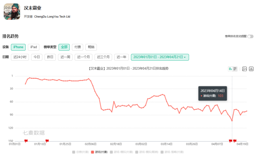 《汉末霸业》《天龙八部2：飞龙战天》《蜡烛人》等7款游戏版号审批信息变更