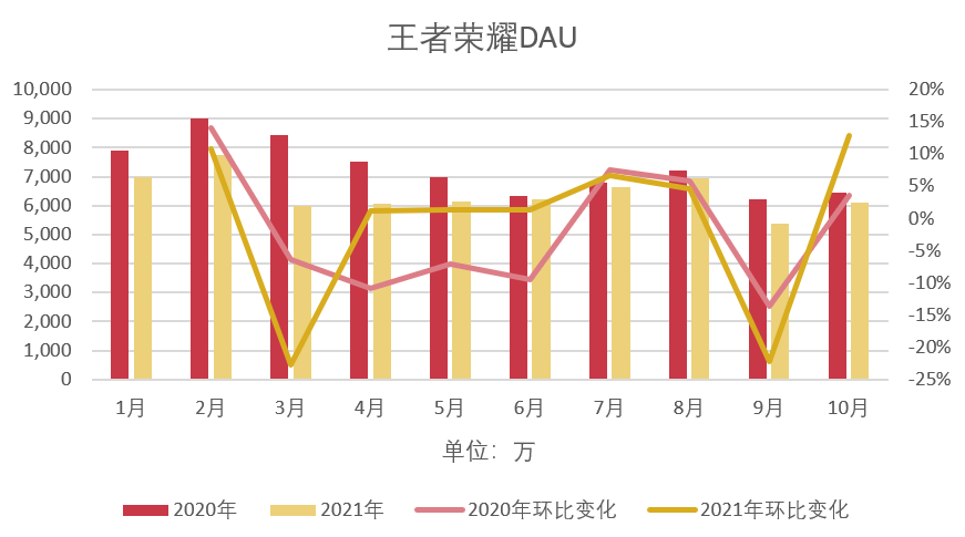 史上最严的防沉迷规定发布2个多月，游戏受到多大的影响？
