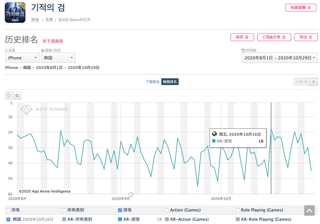 4399出海韩国的进击之路，从年亏损百万到流水10亿