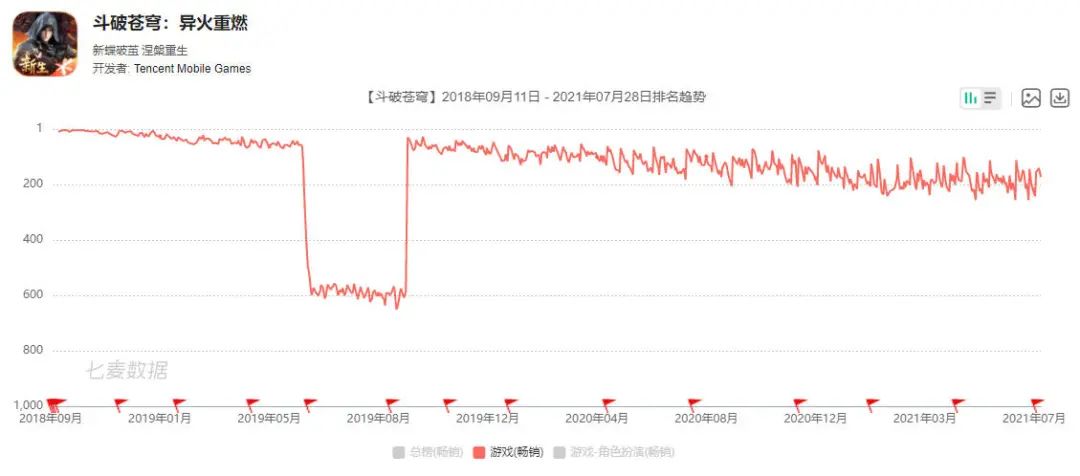 从《QQ御剑》到《天刀》，腾讯在MMO手游上磕了10年