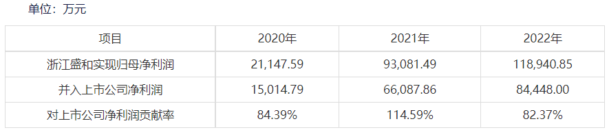 恺英网络拟5.7亿元收购浙江盛和剩余股权，后者去年盈利11亿元