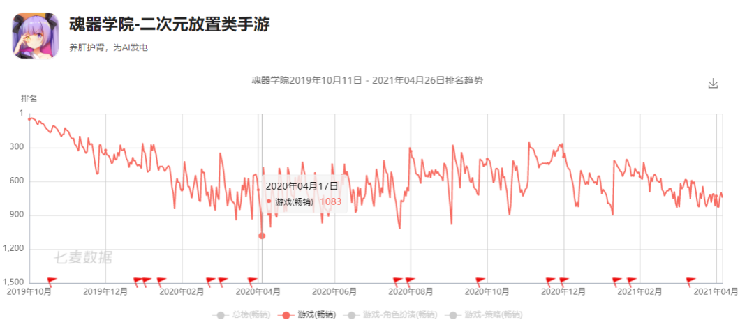 飞鱼科技连续5年亏损，腾讯入股能让它再飞起来吗