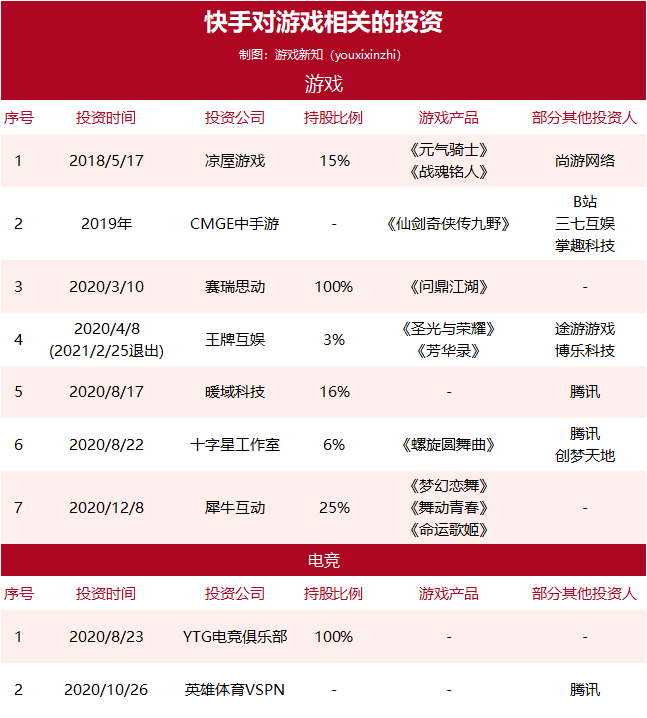 快手的游戏