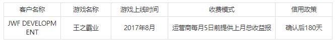 一家被「海外债务」拖垮的成都出海公司