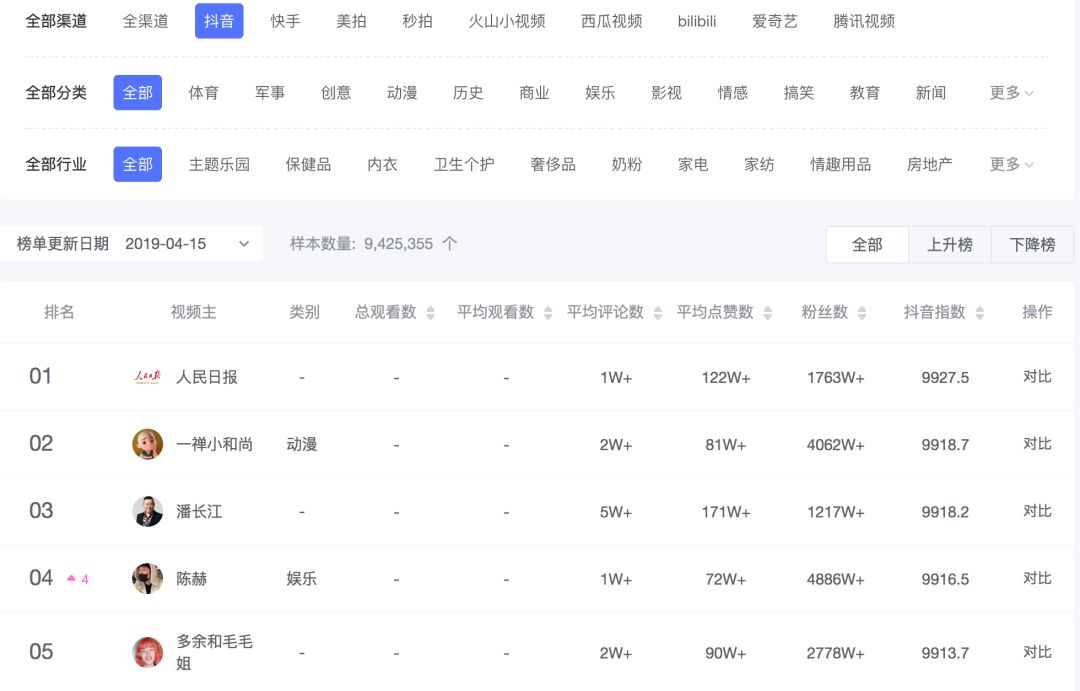 推荐几个游戏数据网站,每个都值得收藏