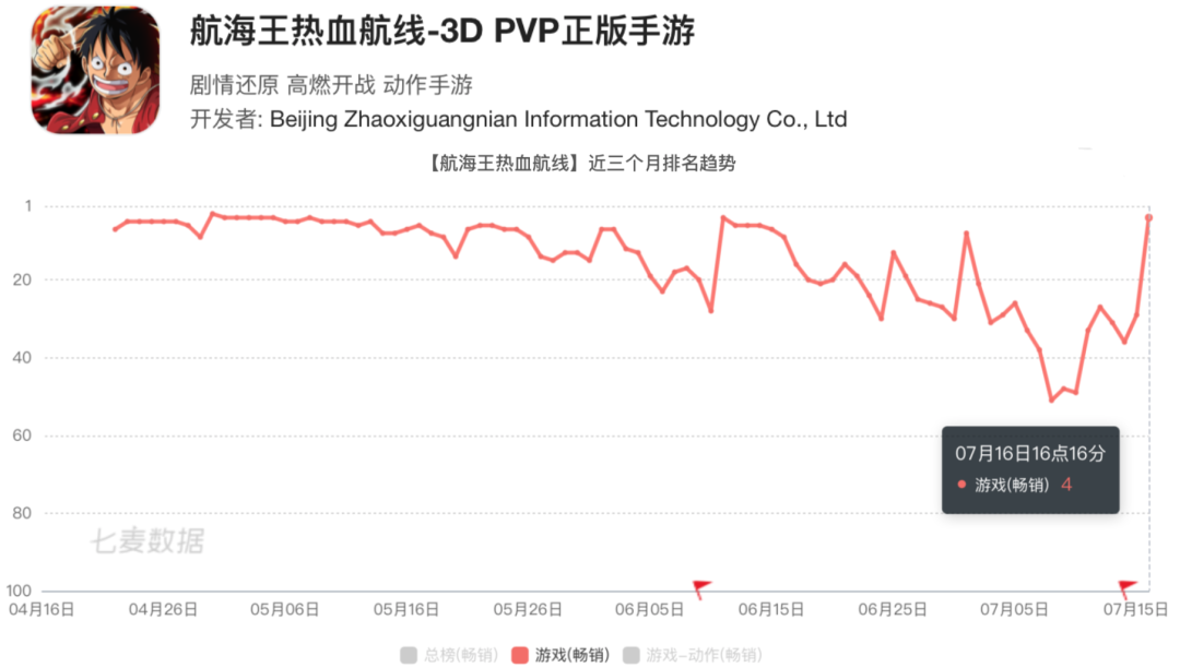 朝夕光年海外流水占比80%，原来是这样算出来的