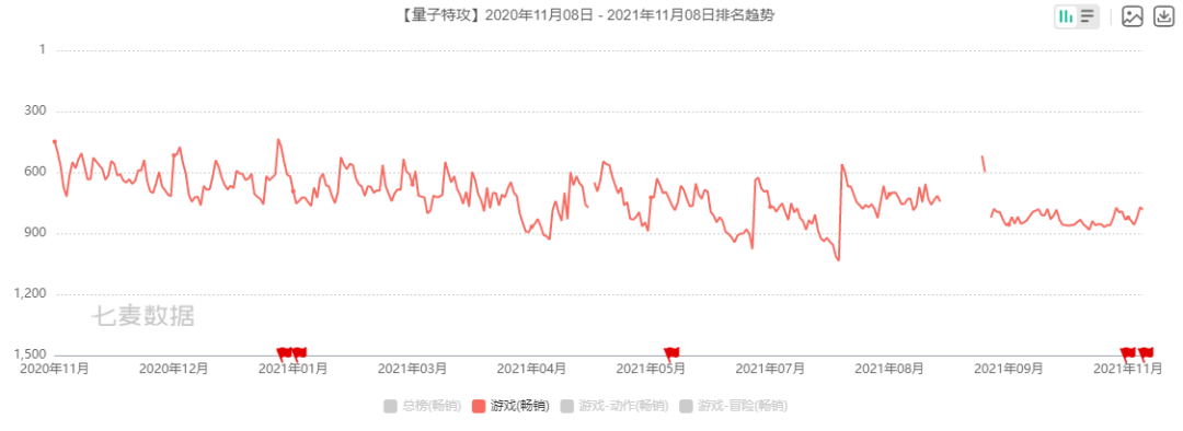 《暗区突围》会成为硬核拟真射击手游的代表吗？