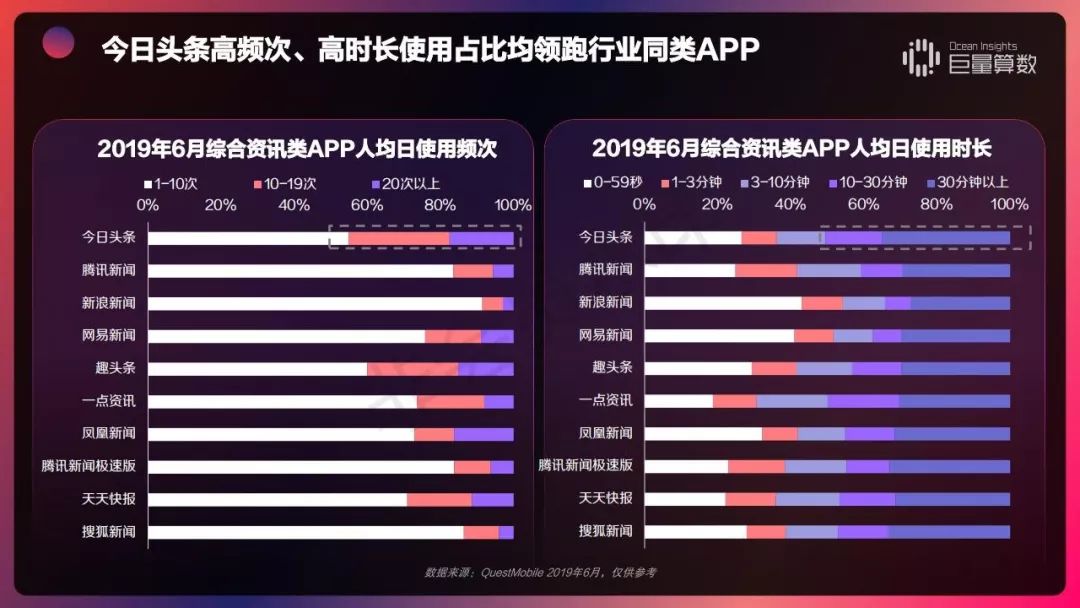 2019 今日头条内容价值报告