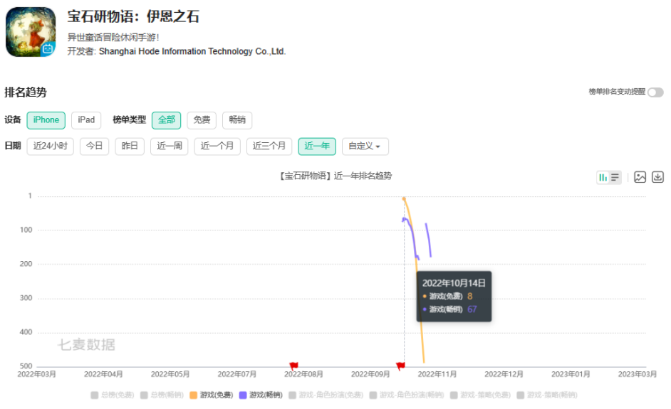 前游族副总裁创业公司解散，成立两年发了4款游戏