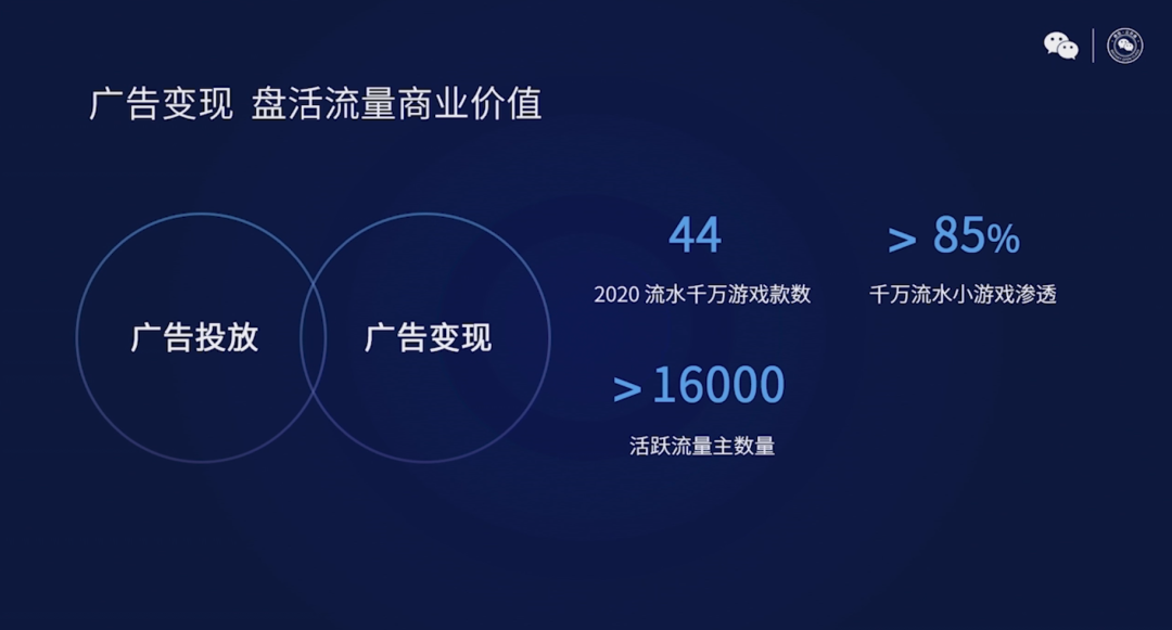 2020年微信小游戏有44款流水过千万