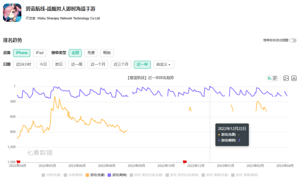 网易新作《暂时叫它：天字七六》概念PV曝光；​勇仕网络年营收3.47亿；​Sea年营收124.5亿
