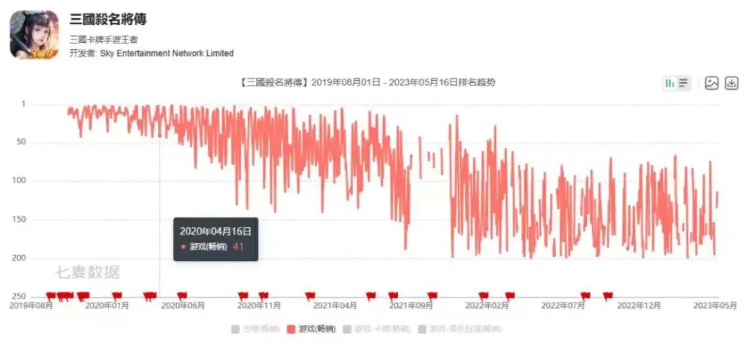 这家广州游戏公司又做了个MMO爆款
