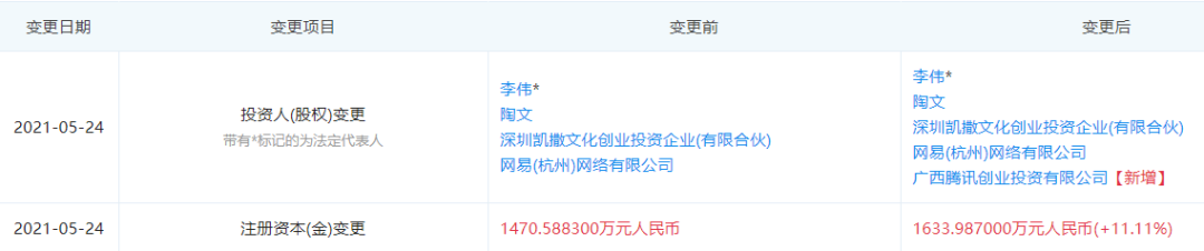 腾讯投资二次元游戏厂商上海隆匠网络，占股10%