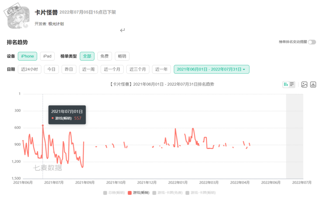 ​腾讯发行的《卡片怪兽》将于2023年1月24日停运