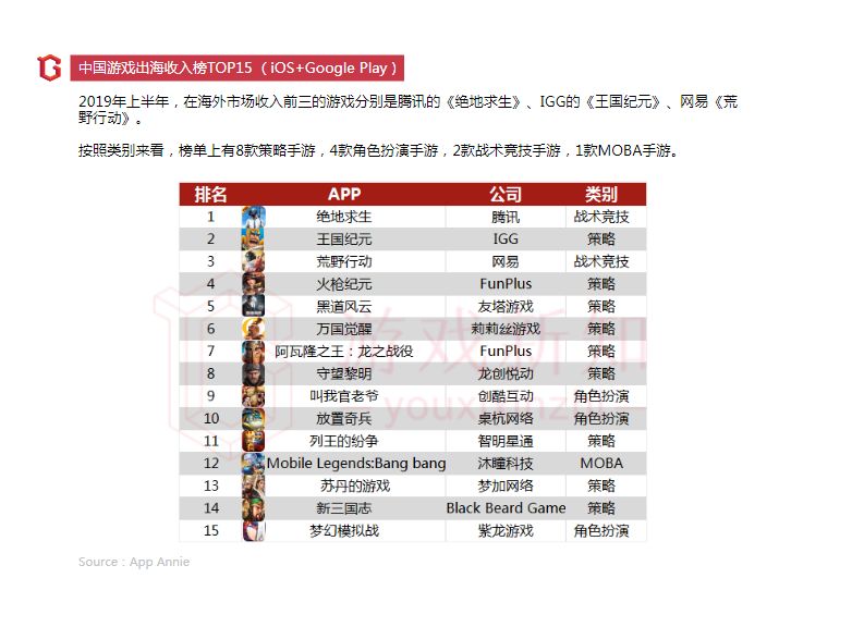 2019年上半年中国移动游戏报告