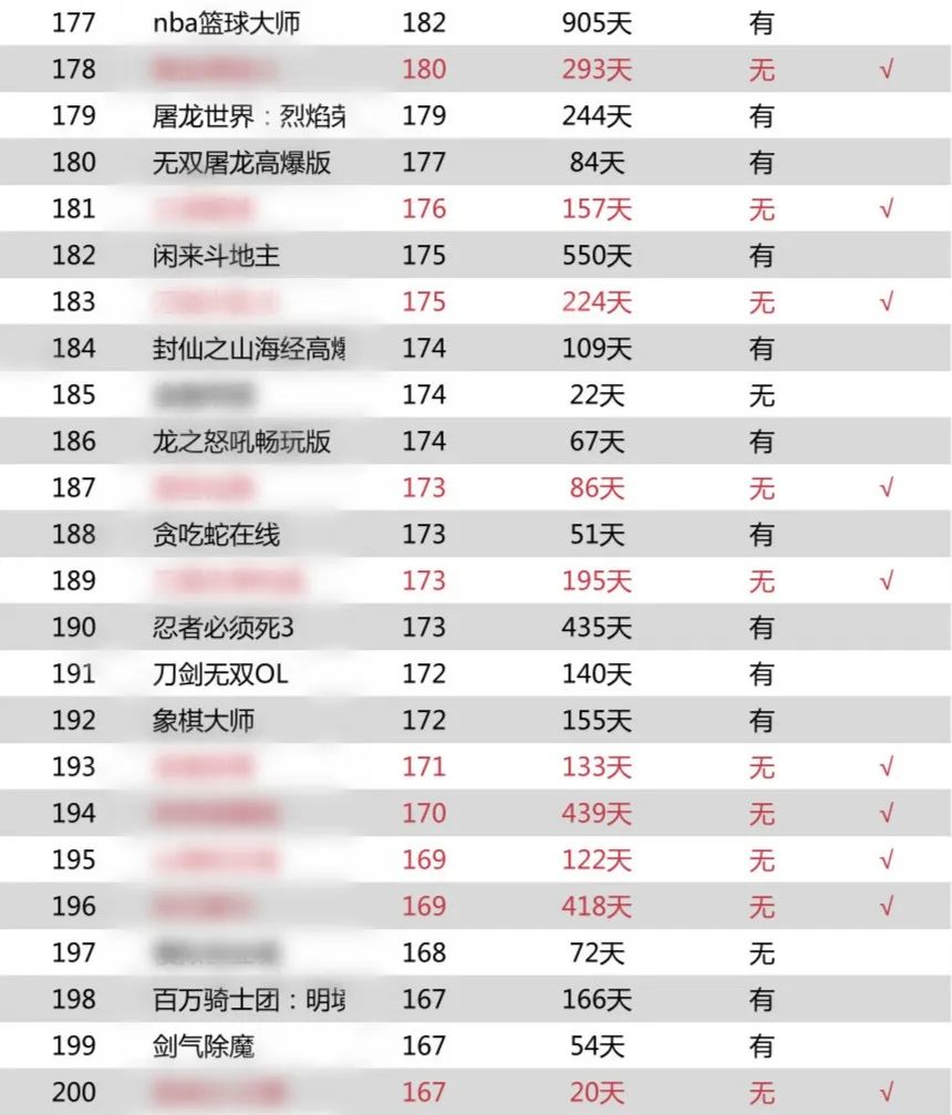 如果买量市场需要版号，60%的游戏下架、45%的马甲包无所遁形