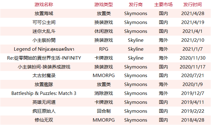 百度游戏想重振旗鼓