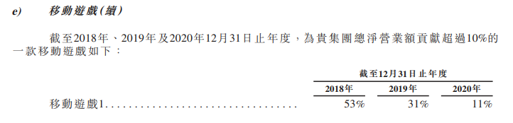 B站：年营收48亿、独代游戏43款，《FGO》累计收入超80亿