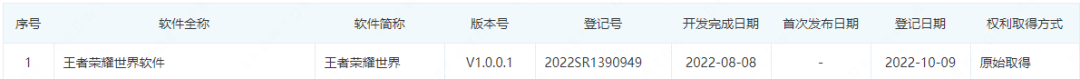 开放世界RPG《王者荣耀·世界》软著已登记