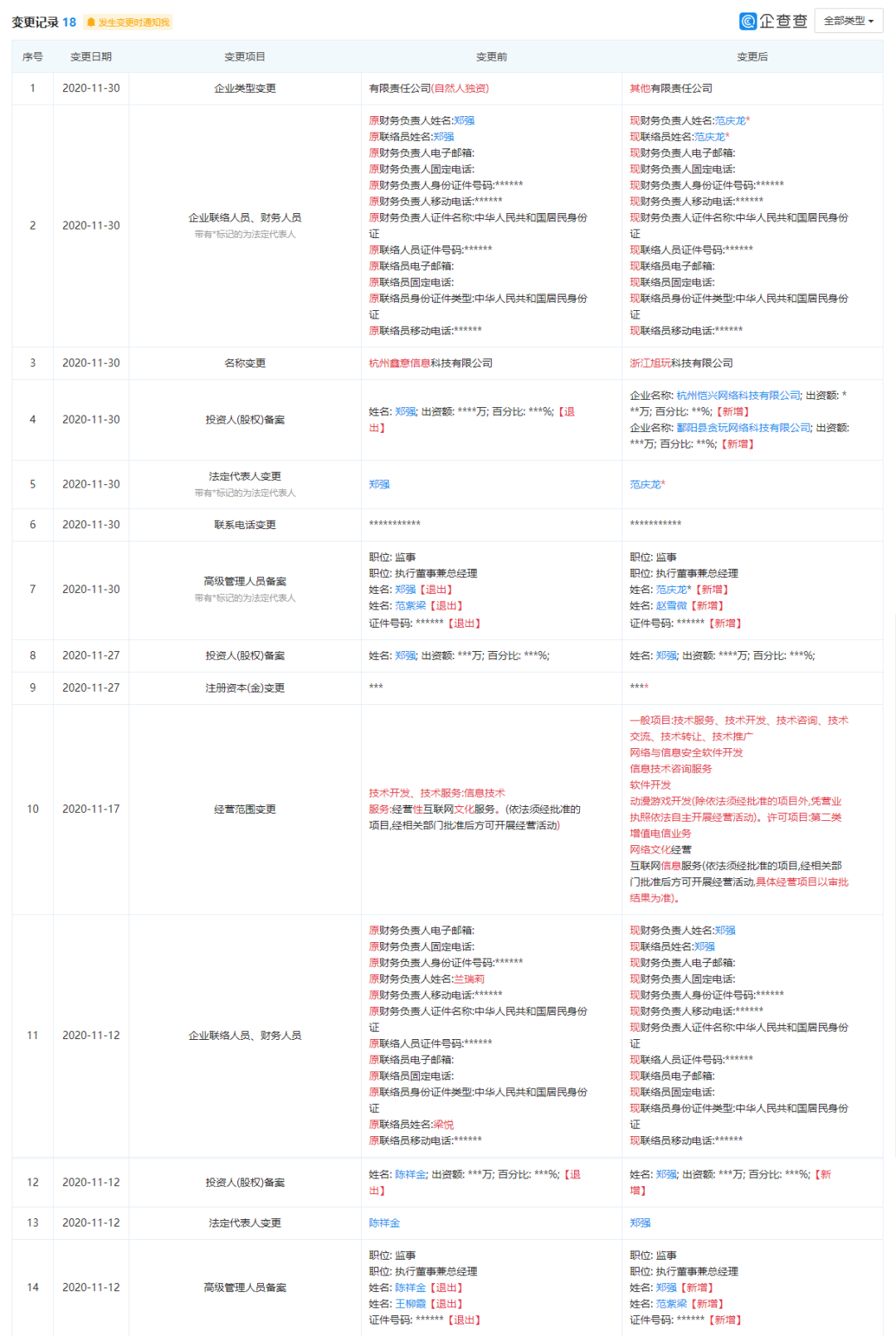 恺英增资旭玩科技，意在增强传奇品类游戏竞争力