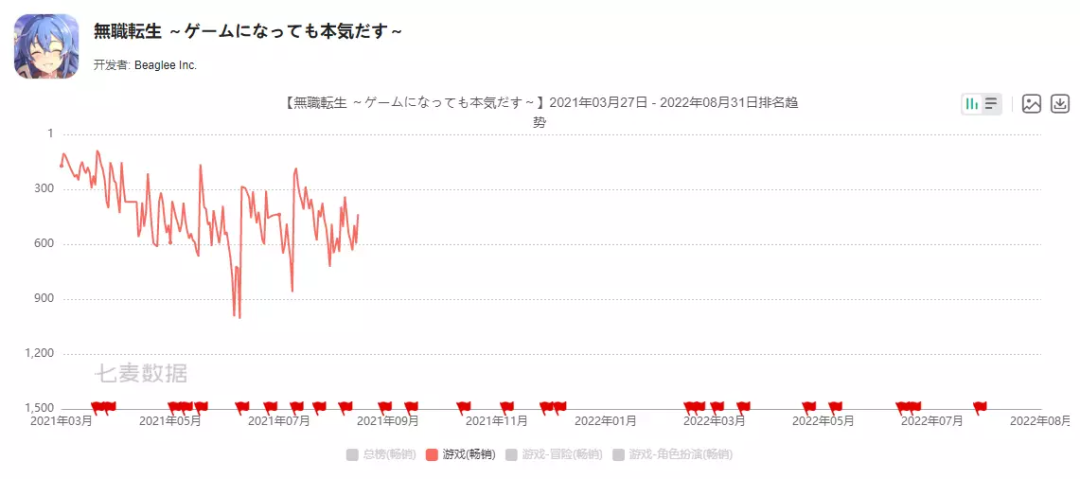 登上日本畅销榜前排，《想要成为影之实力者》的实力在哪里？