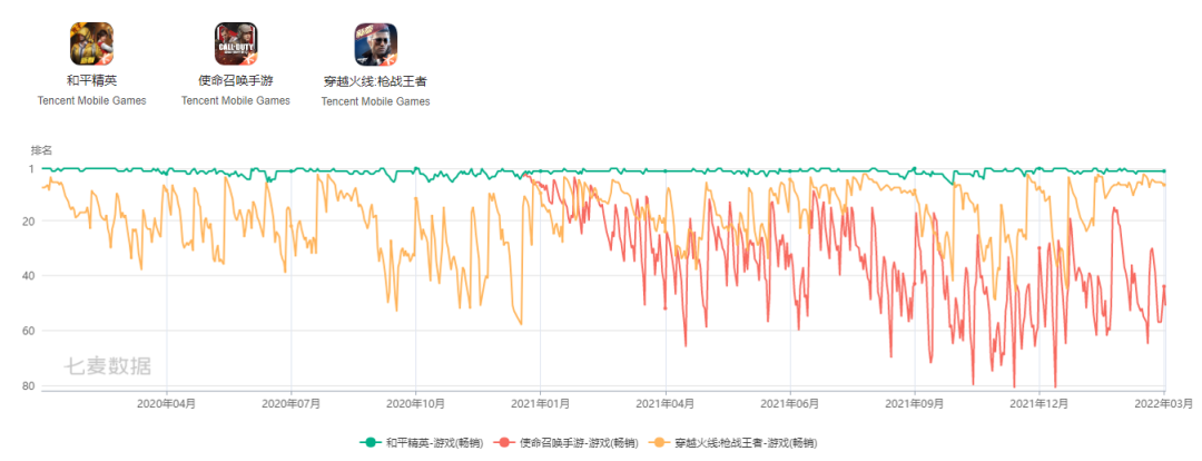 腾讯光子的第二款战术竞技手游在海外软启动