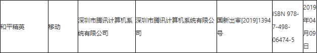 瞒天过海！《刺激战场》永久停服，《和平精英》今日公测！