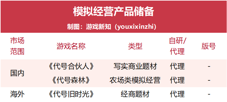 海外收入增长48%，三七互娱不到半年就完成出海TOP3的目标