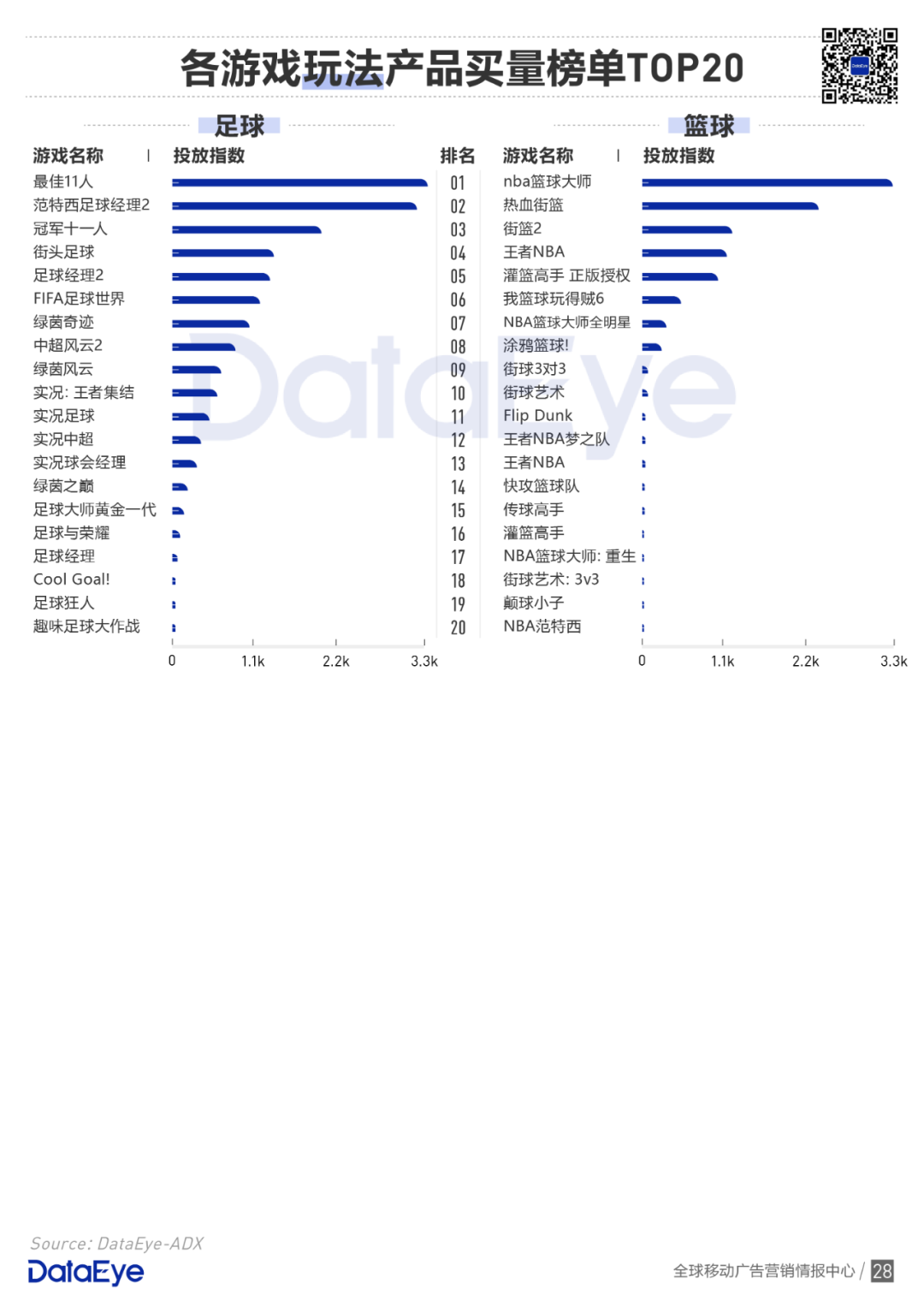 买量手游暴增42%，网赚飙升传奇仍旧疯狂 | 2020买量白皮书