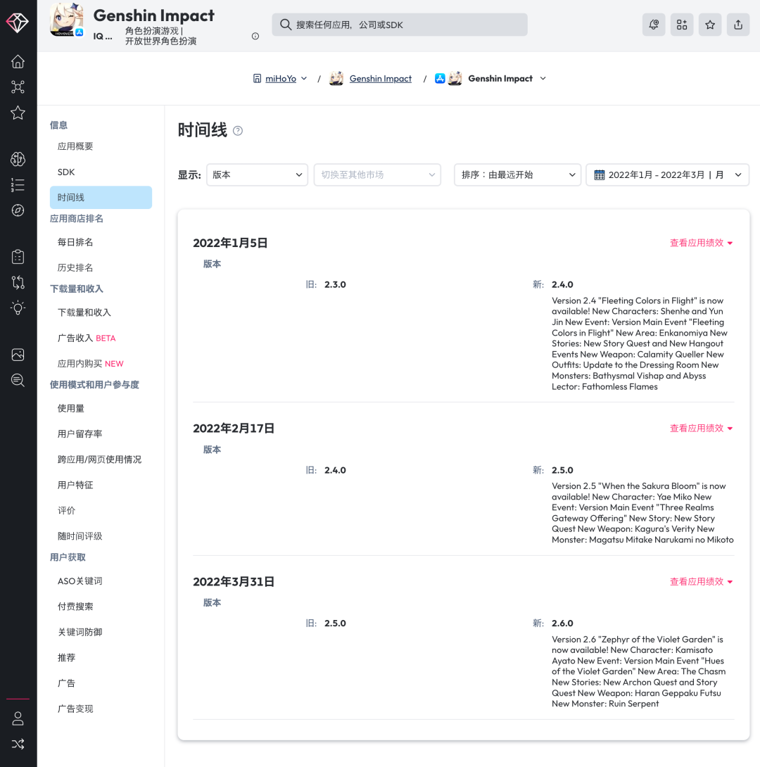 《原神》全球用户支出将突破 27 亿美元，并打破季度用户支出最高记录