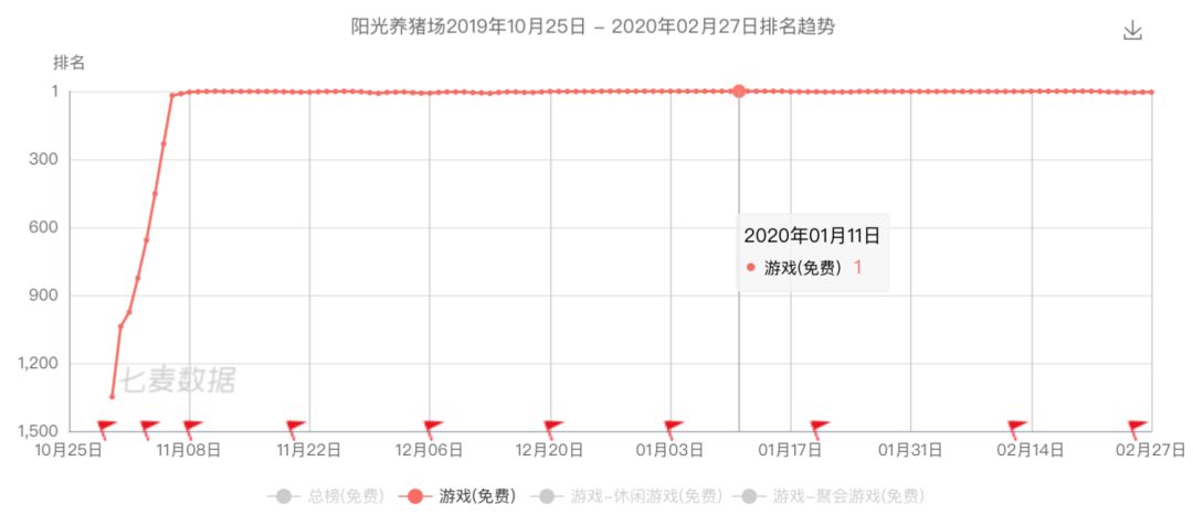 趣头条和快手的「网赚游戏」矩阵