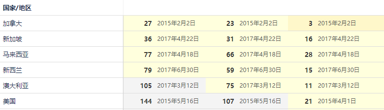 Mixi战略总监加入朝夕光年，担任海外业务发展主管