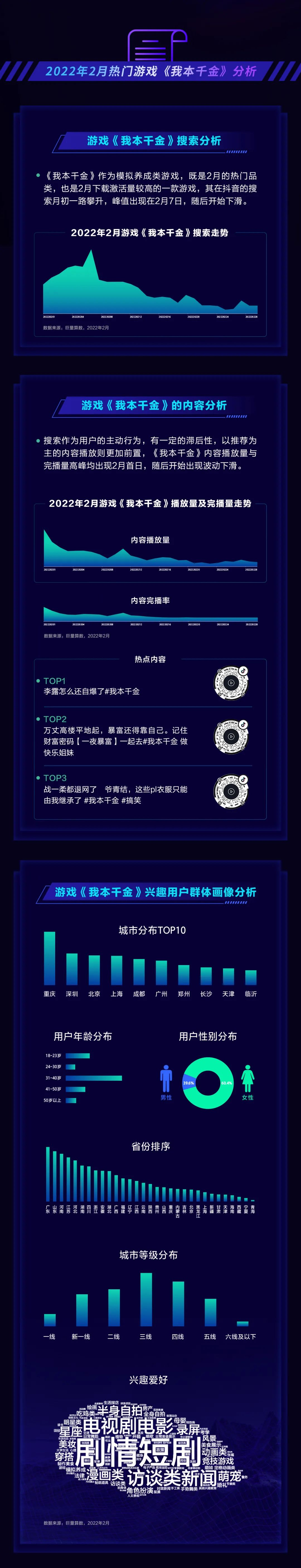 DouGame2月报告：《圣魂纷争》登顶抖音游戏下载榜