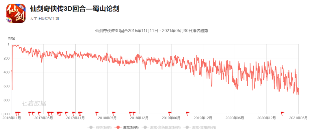 被三名股东起诉，盖娅互娱的资本游戏终迎来结算？