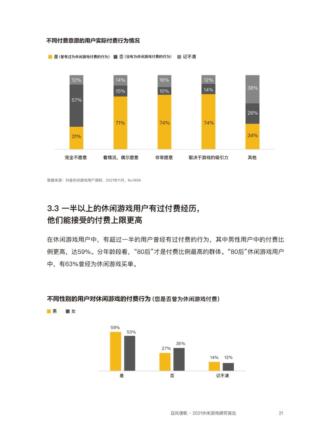 近四成玩家同时玩3款以上休闲游戏，80后付费意愿最强  | 《2021休闲游戏研究报告》