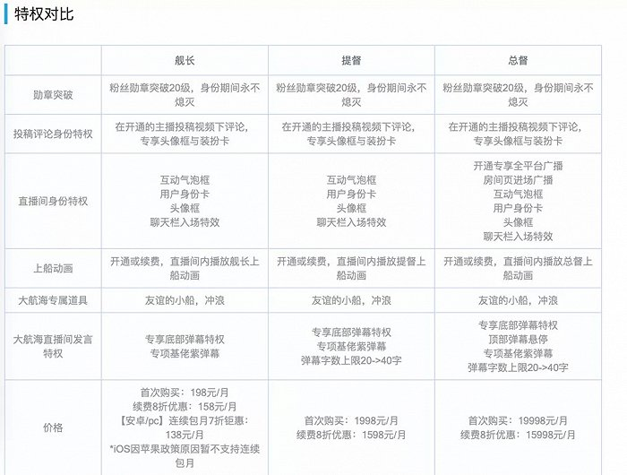 字节跳动自研射击游戏来了，七天预约人数破10万