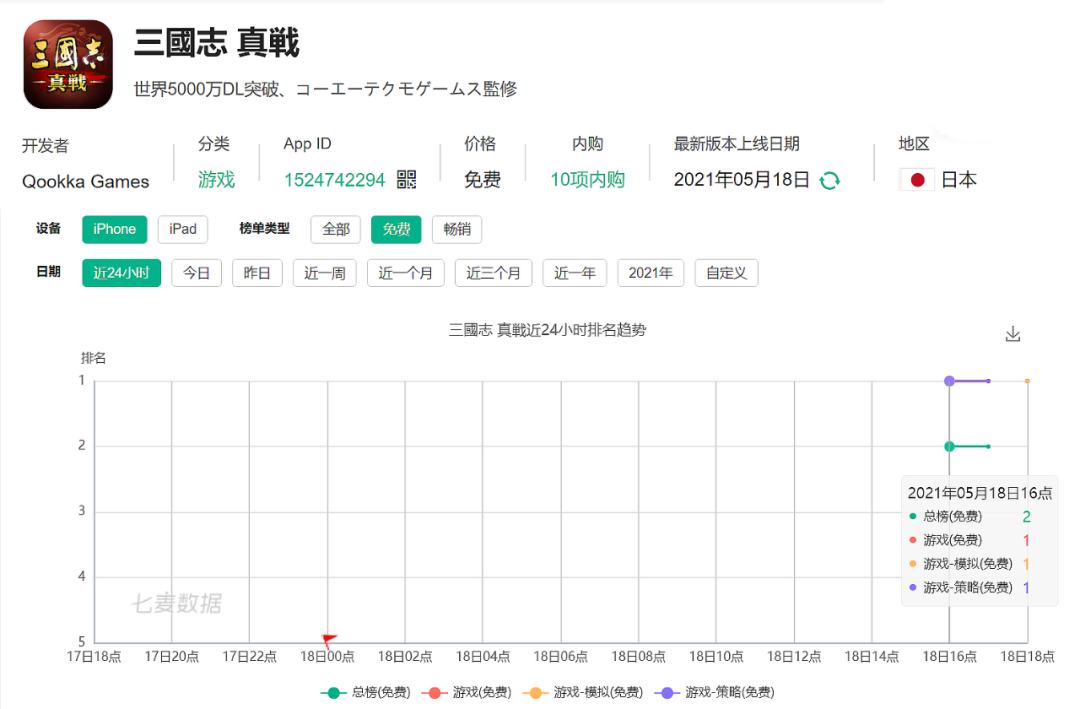 《三国志·战略版》日服上线，空降日本iOS游戏免费榜第一