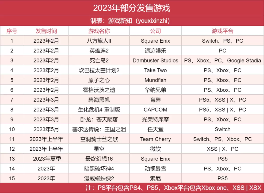 2023年的PC、主机赛道还有哪些「强劲选手」？