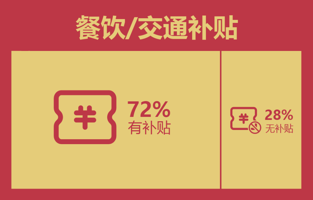 100+游戏公司打工人情况：20点后下班是常态，16薪多数在上海