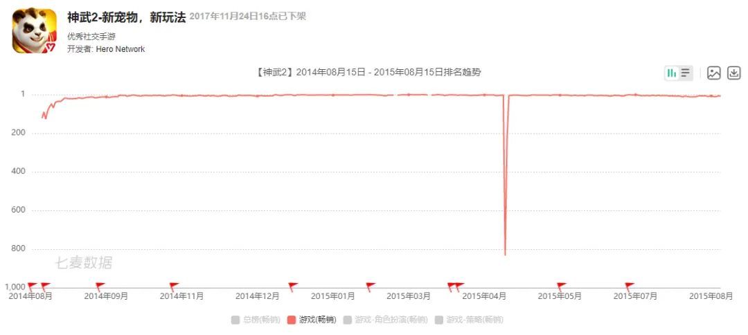 从《QQ御剑》到《天刀》，腾讯在MMO手游上磕了10年