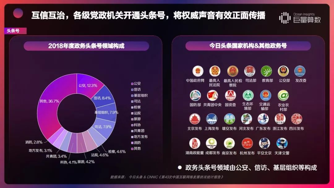 2019 今日头条内容价值报告