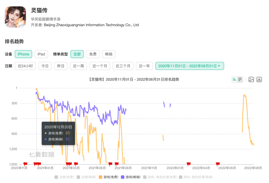 《灵猫传》发行商变更，研发商游梦初心接手朝夕光年