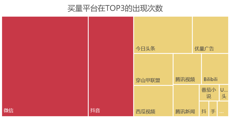 上半年买量产品增长4倍，怎么都涌入微信小游戏里了？