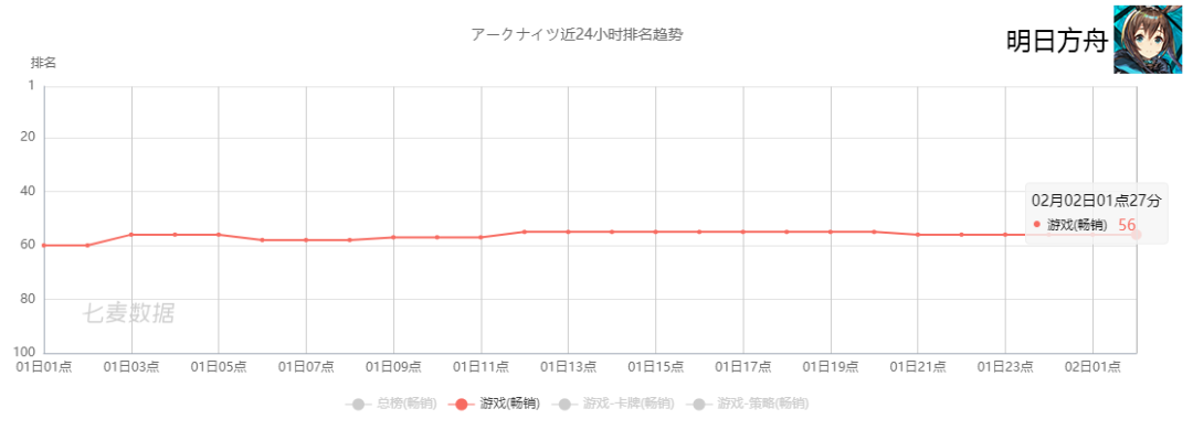 游戏出海四皇年营收超60亿，4家吃下29%的份额