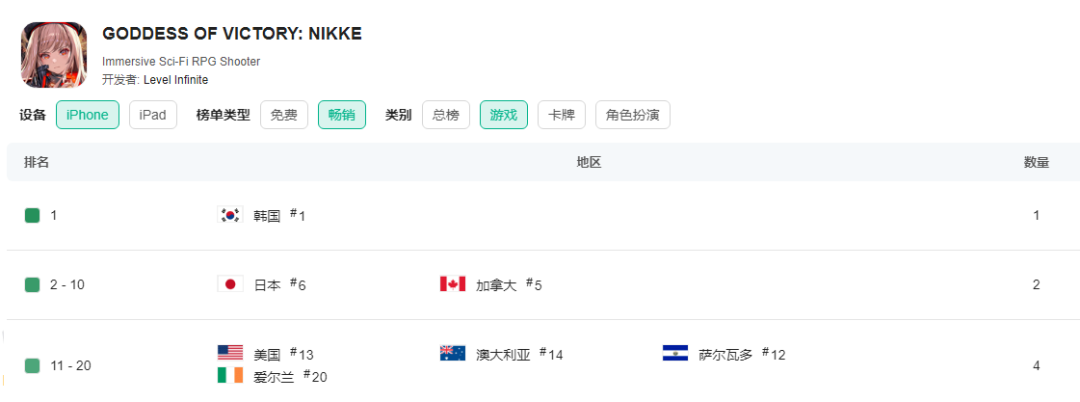 《胜利女神：NIKKE》除了「抖」之外还有什么值得关注的？