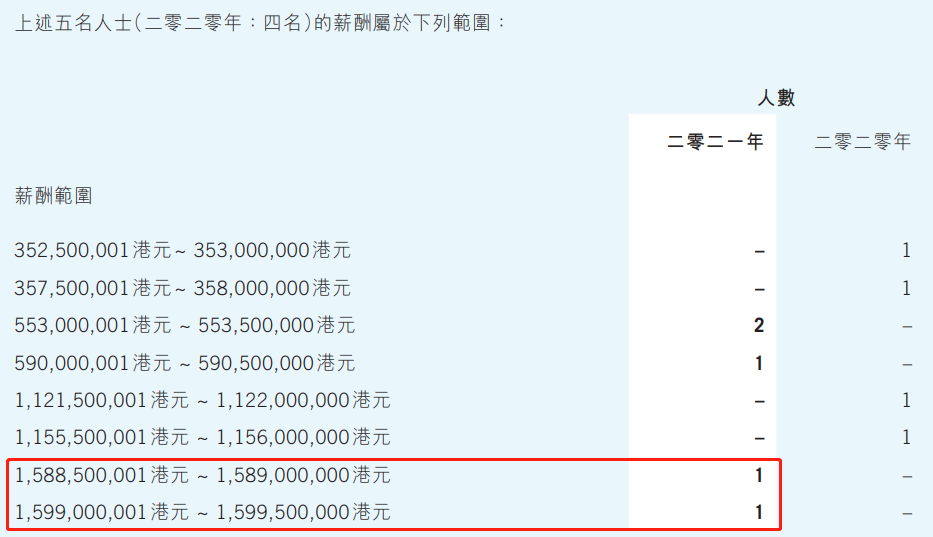 上市游戏公司研发投入：40多家加大投入，6家人均年薪突破五十万