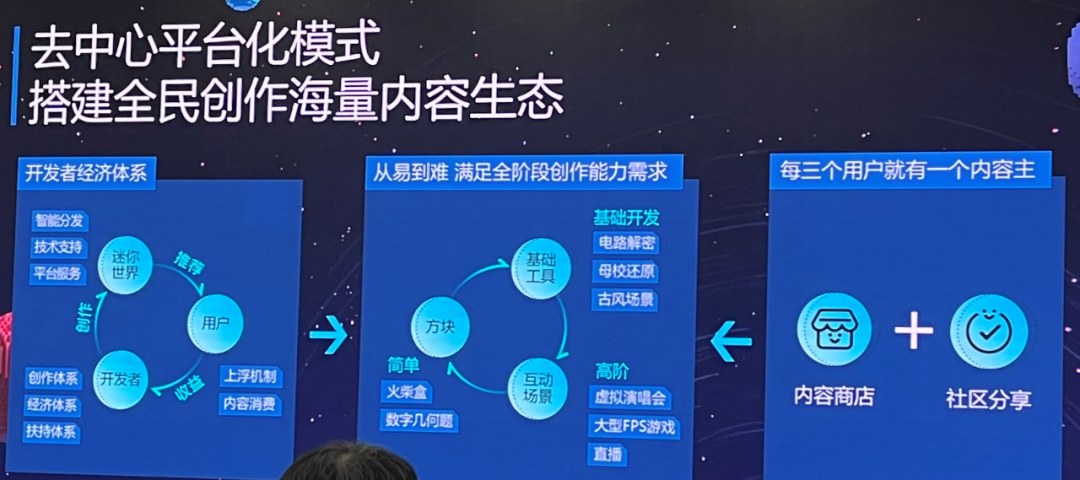 超160家企业入行，「游戏+」已成新趋势