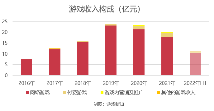 一年研发费用超12亿，这家上市公司还是没做出爆款