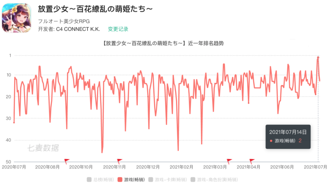 朝夕光年海外流水占比80%，原来是这样算出来的