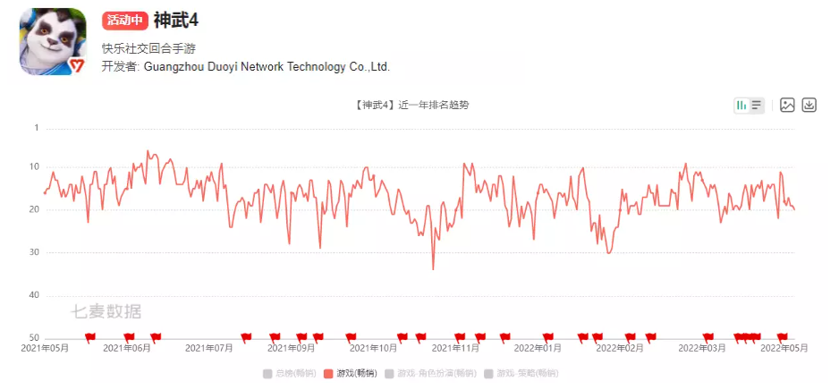 多益网络最新招聘要求：吸烟者需戒烟后才能入职